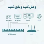 سوییچ 8 پورت مگابیتی و دسکتاپ تی پی-لینک مدل LS1008 - تصویر 8